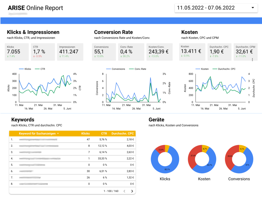 ARISE Online Marketing Dashboard