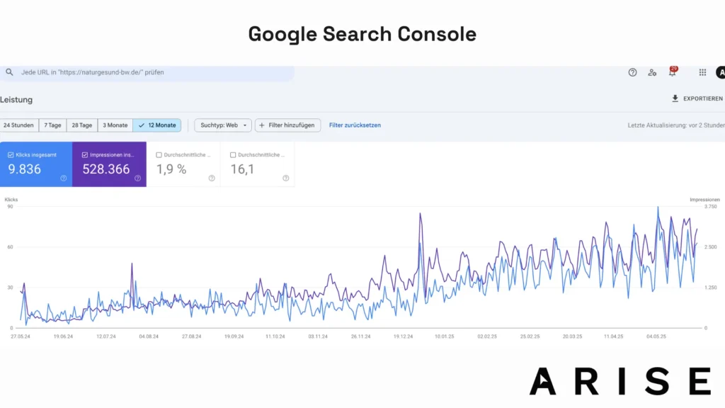 Google Search Console Entwicklung