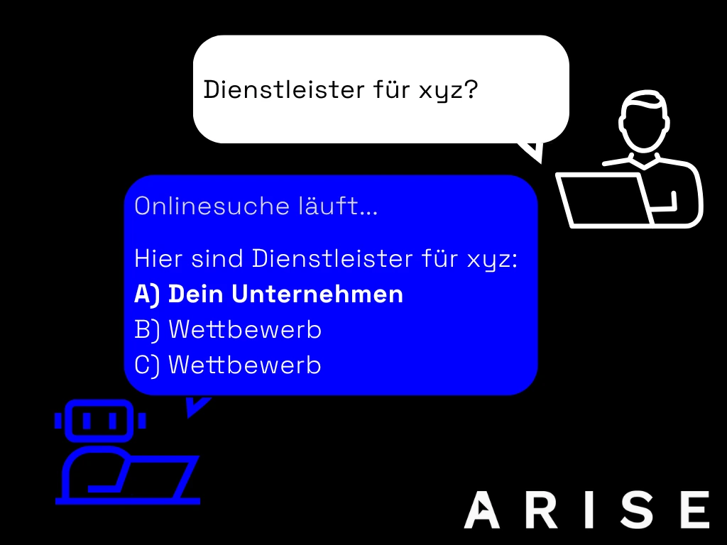 Funktion von GEO
Nutzer: Dienstleister für xyz?
KI: Onlinesuche läuft...
Hier sind Dienstleister für xyz: 
A) Dein Unternehmen
B) Wettbewerb
C) Wettbewerb