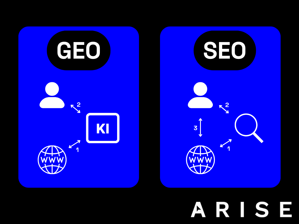 Unterschiede GEO vs SEO
