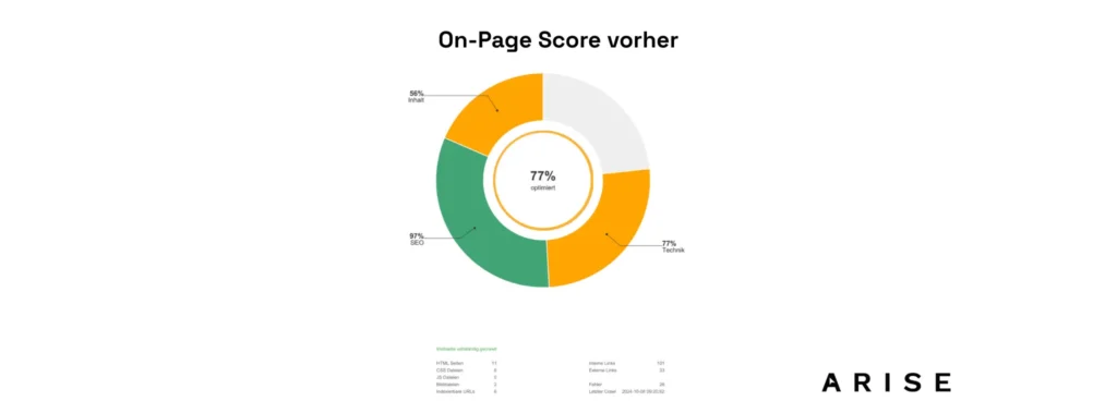 Xovi On-Page score von Lamoredicaffe vor der Zusammenarbeit
