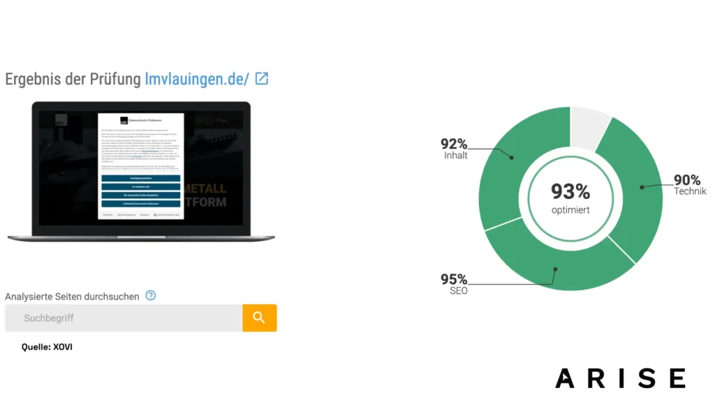 SEO-Analyse-Ergebnis der Website lmvlauingen.de: Gesamtoptimierung 93 %. Teilbereiche: Inhalt 92 %, Technik 90 %, SEO 95 %. 
