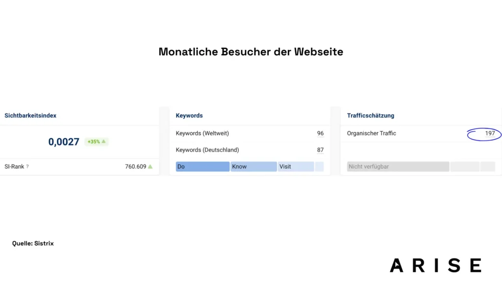 SEO Case LMV monatliche Besucher